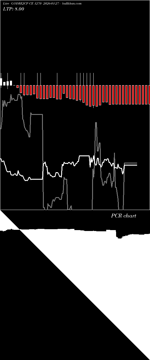  option chart GODREJCP CE 1270 2026-01-27 