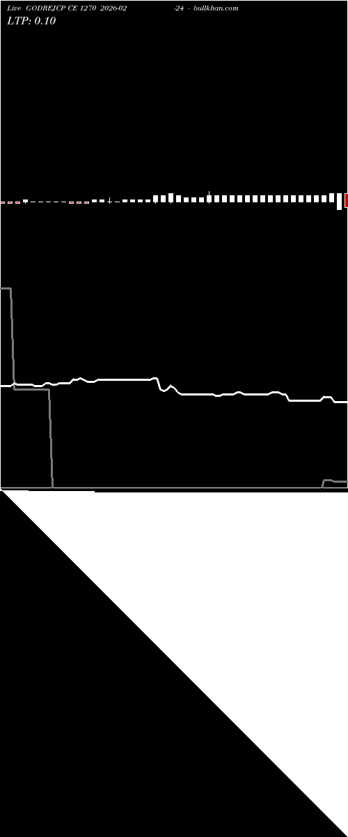  option chart GODREJCP CE 1270 2026-02-24 