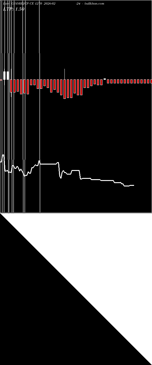  option chart GODREJCP CE 1270 2026-02-24 