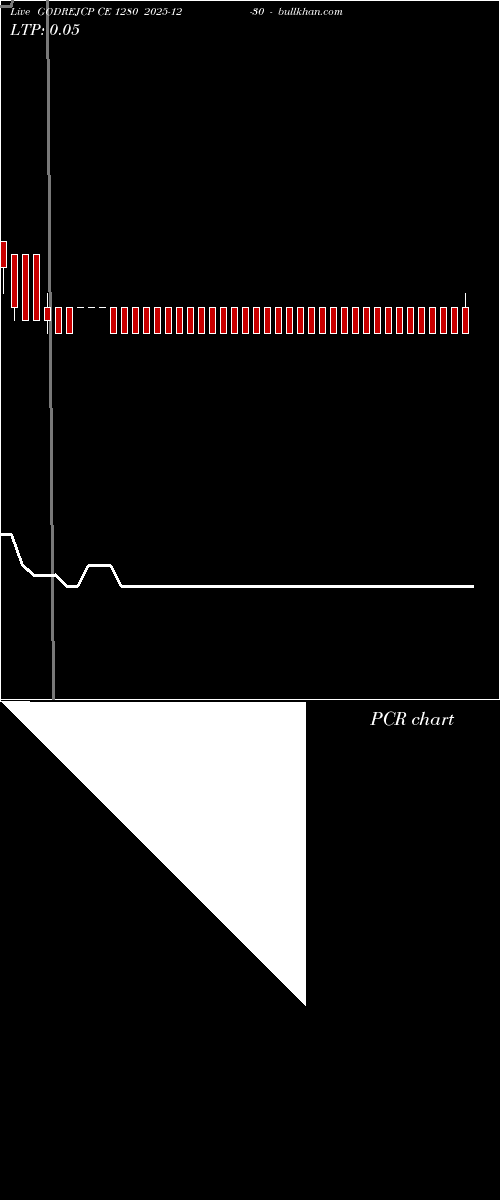  option chart GODREJCP CE 1280 2025-12-30 