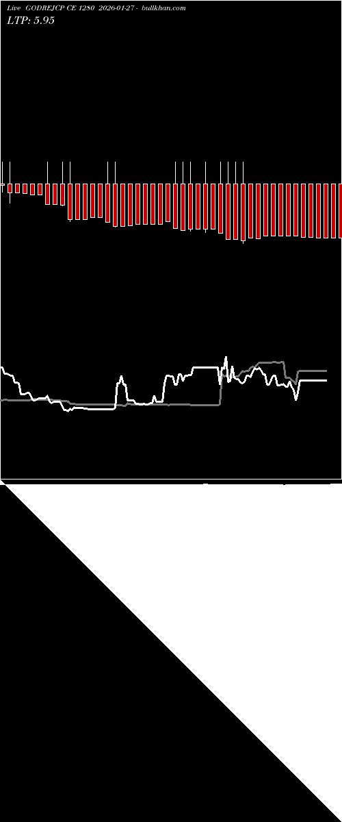  option chart GODREJCP CE 1280 2026-01-27 