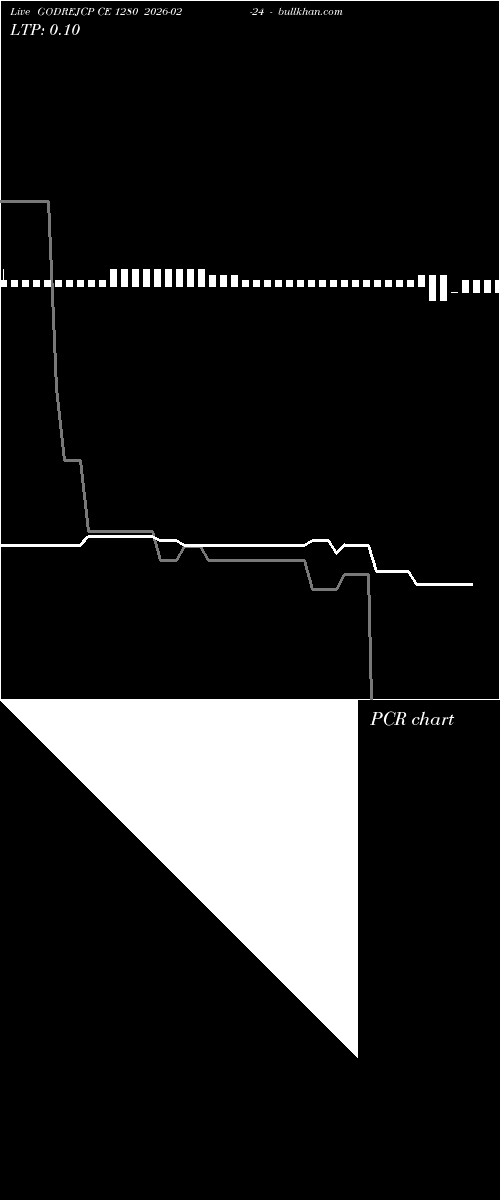  option chart GODREJCP CE 1280 2026-02-24 