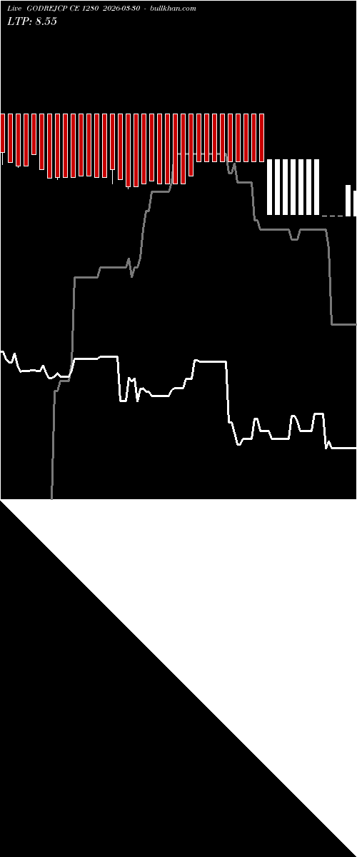  option chart GODREJCP CE 1280 2026-03-30 