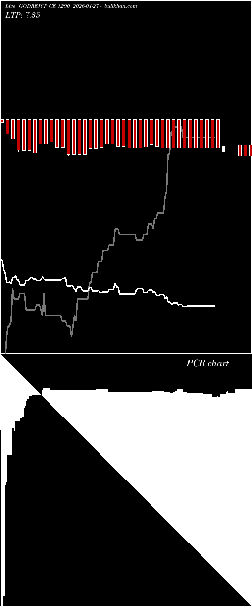  option chart GODREJCP CE 1290 2026-01-27 