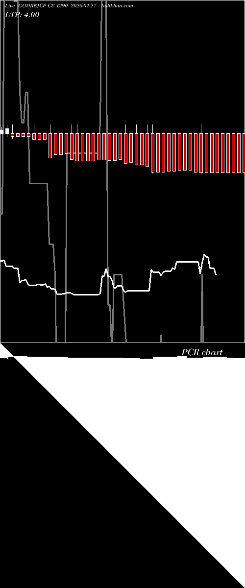  option chart GODREJCP CE 1290 2026-01-27 