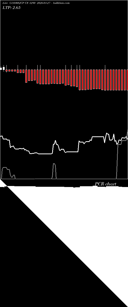  option chart GODREJCP CE 1290 2026-01-27 