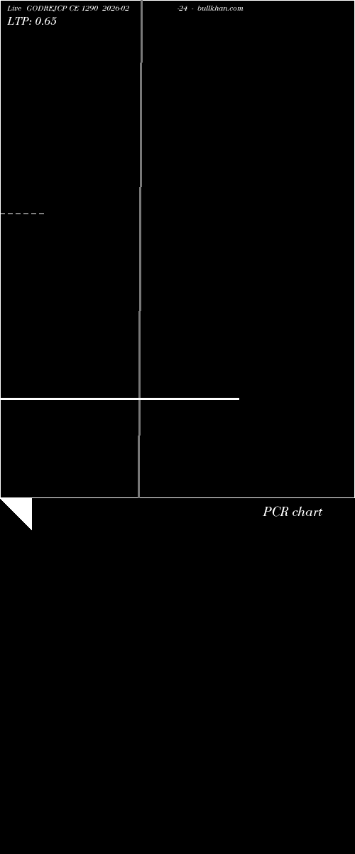  option chart GODREJCP CE 1290 2026-02-24 