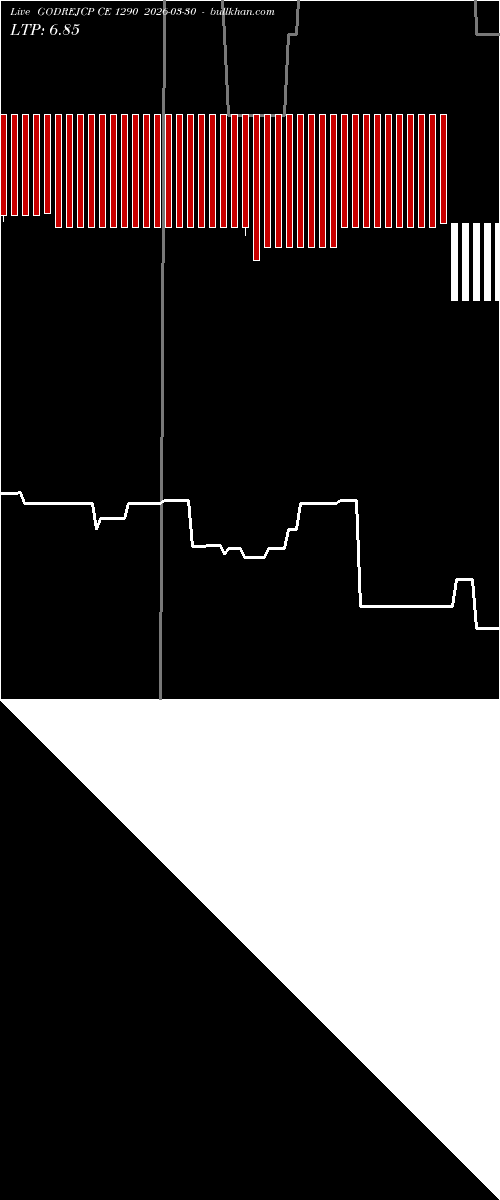  option chart GODREJCP CE 1290 2026-03-30 