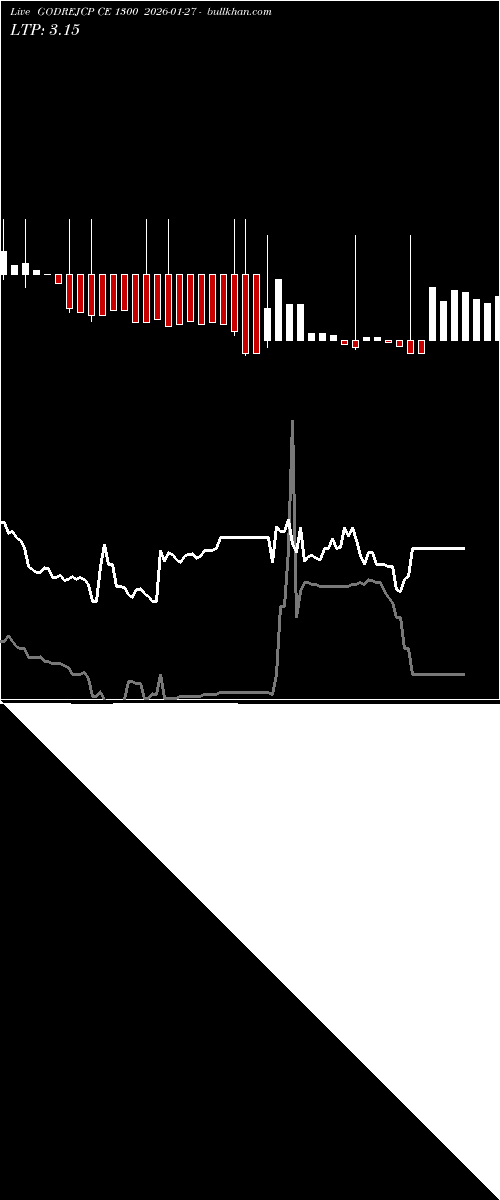  option chart GODREJCP CE 1300 2026-01-27 