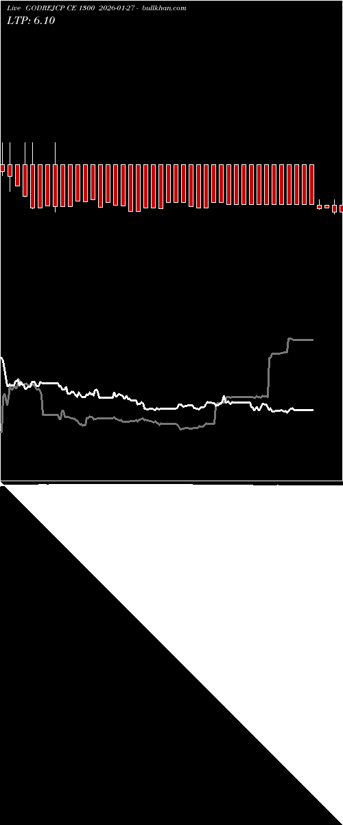  option chart GODREJCP CE 1300 2026-01-27 