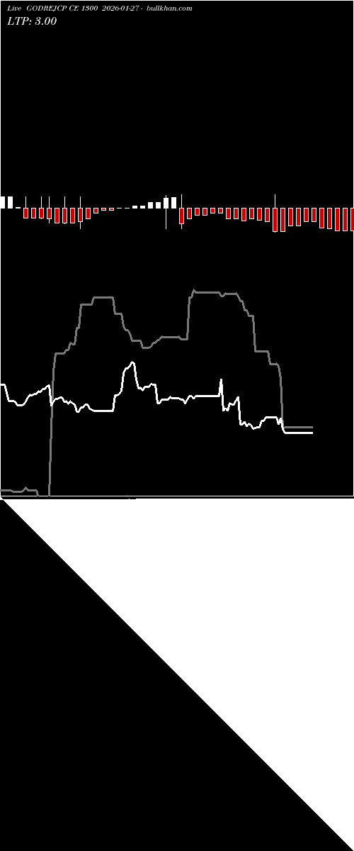  option chart GODREJCP CE 1300 2026-01-27 