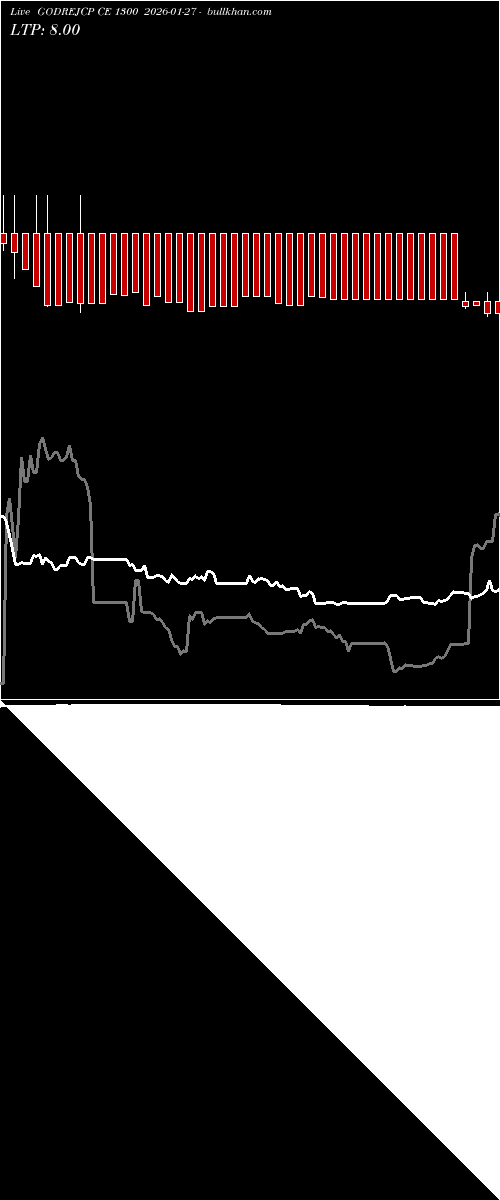  option chart GODREJCP CE 1300 2026-01-27 