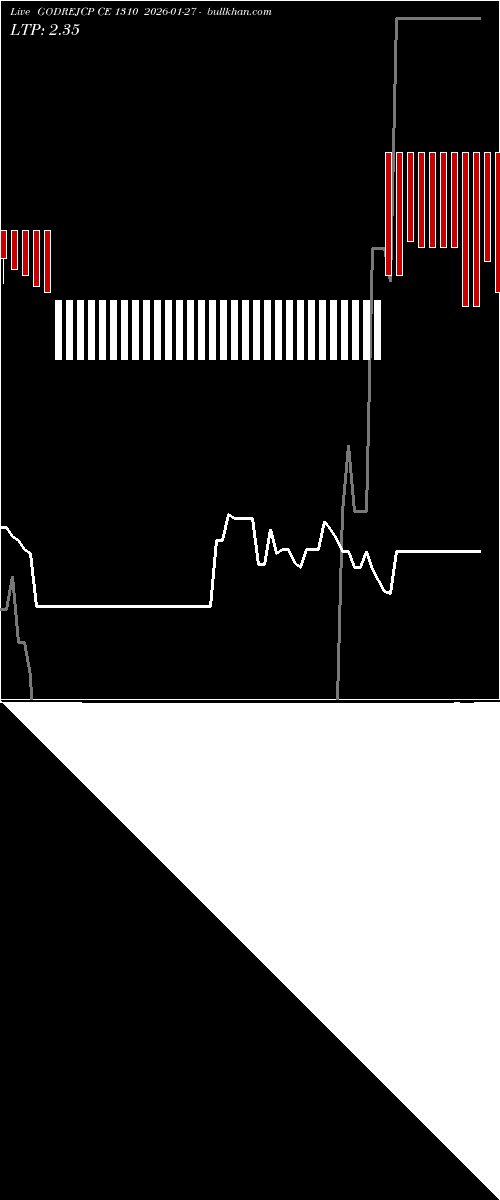  option chart GODREJCP CE 1310 2026-01-27 