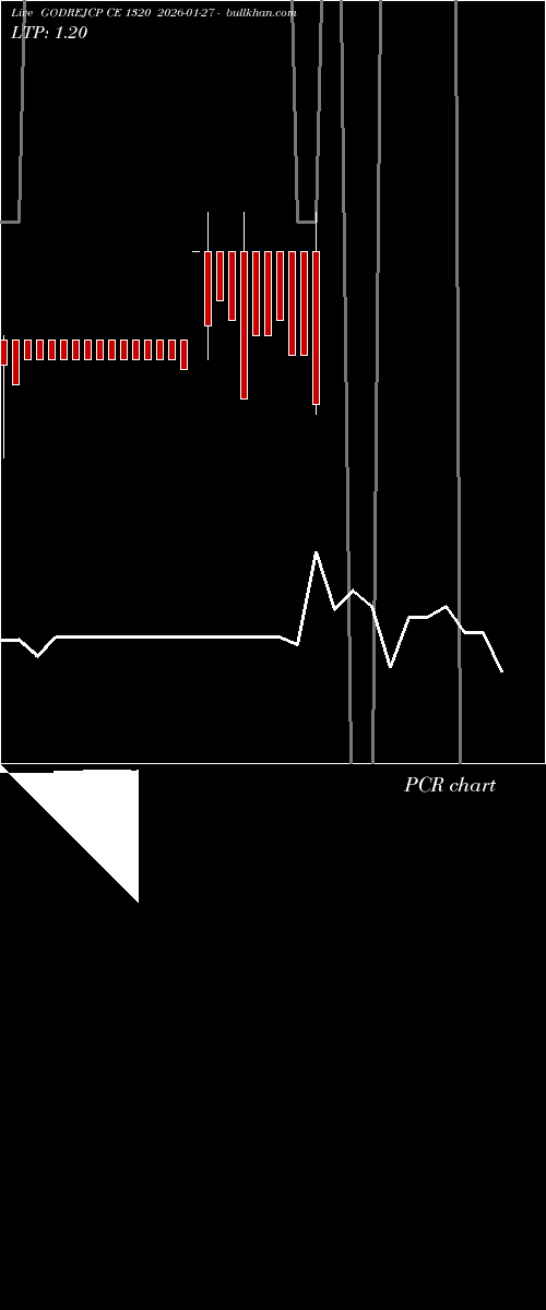  option chart GODREJCP CE 1320 2026-01-27 