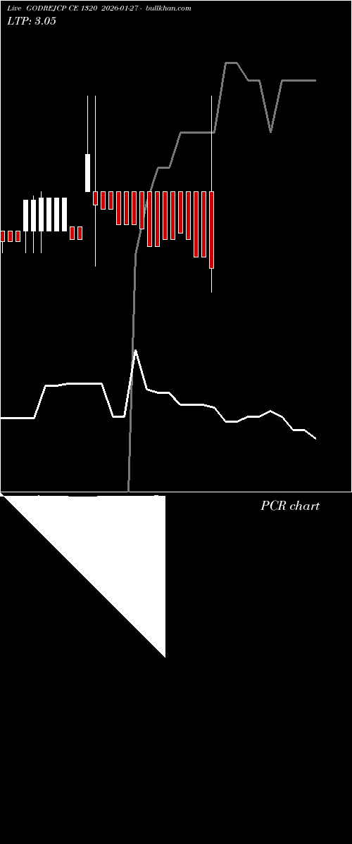  option chart GODREJCP CE 1320 2026-01-27 