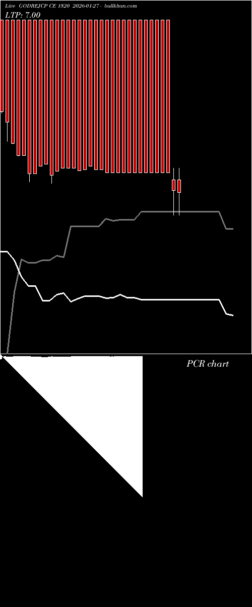  option chart GODREJCP CE 1320 2026-01-27 