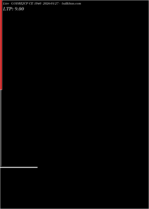  option chart GODREJCP CE 1340 2026-01-27 