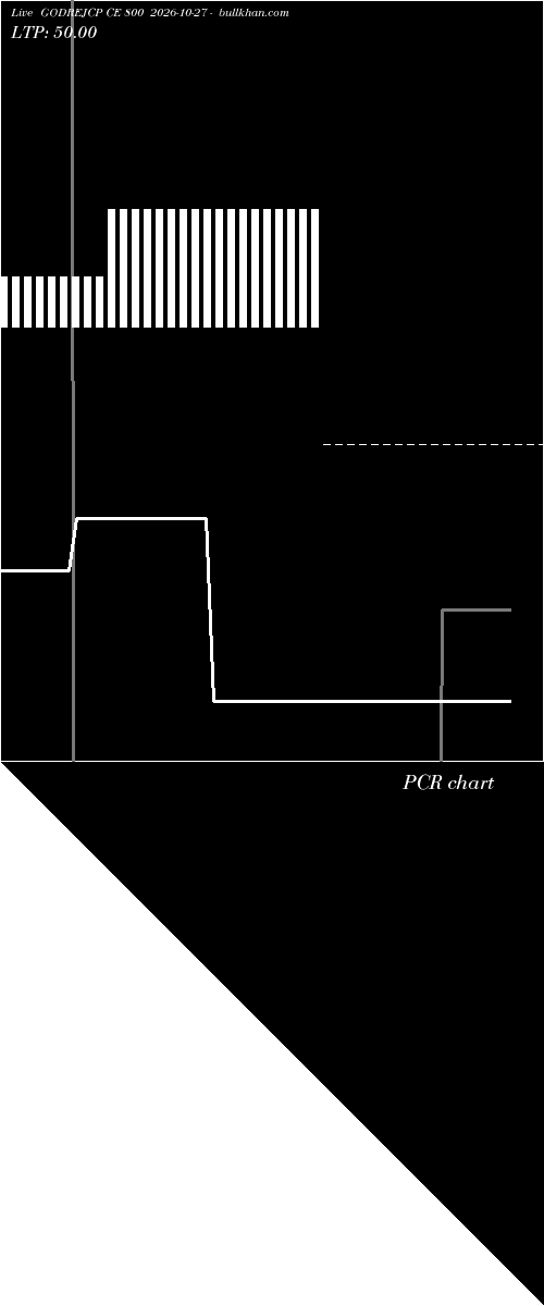  option chart GODREJCP CE 800 2026-10-27 