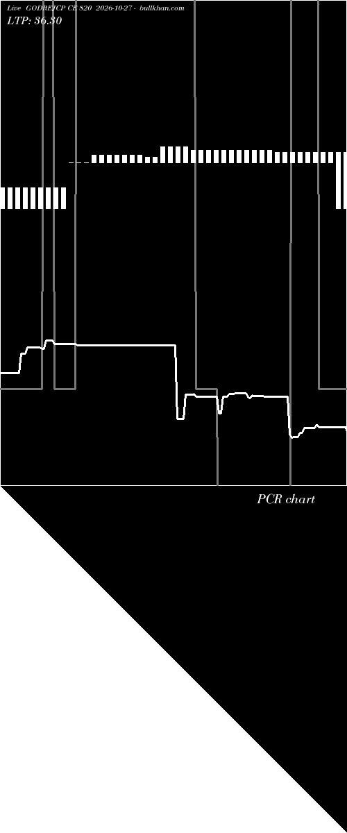  option chart GODREJCP CE 820 2026-10-27 