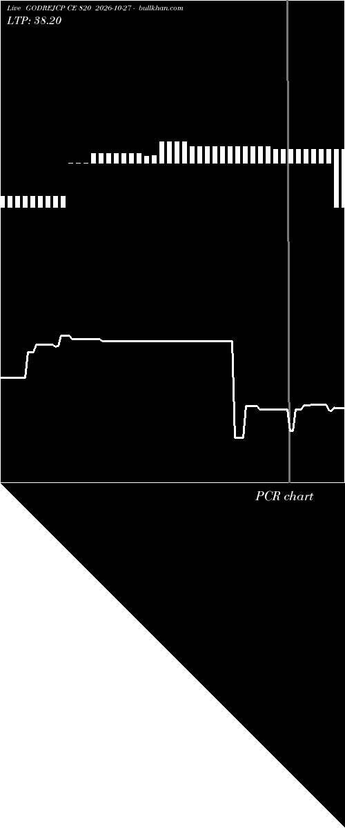 option chart GODREJCP CE 820 2026-10-27 
