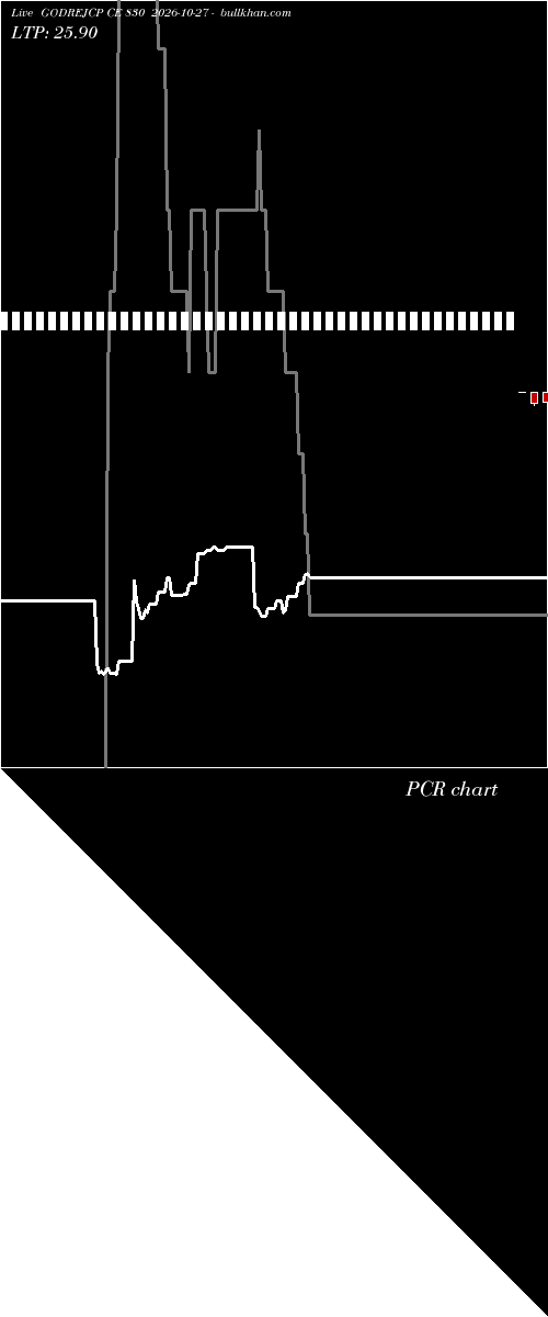  option chart GODREJCP CE 830 2026-10-27 