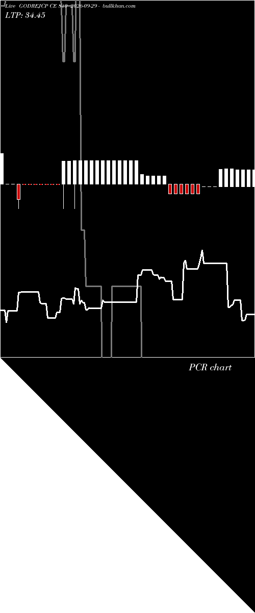  option chart GODREJCP CE 840 2026-09-29 