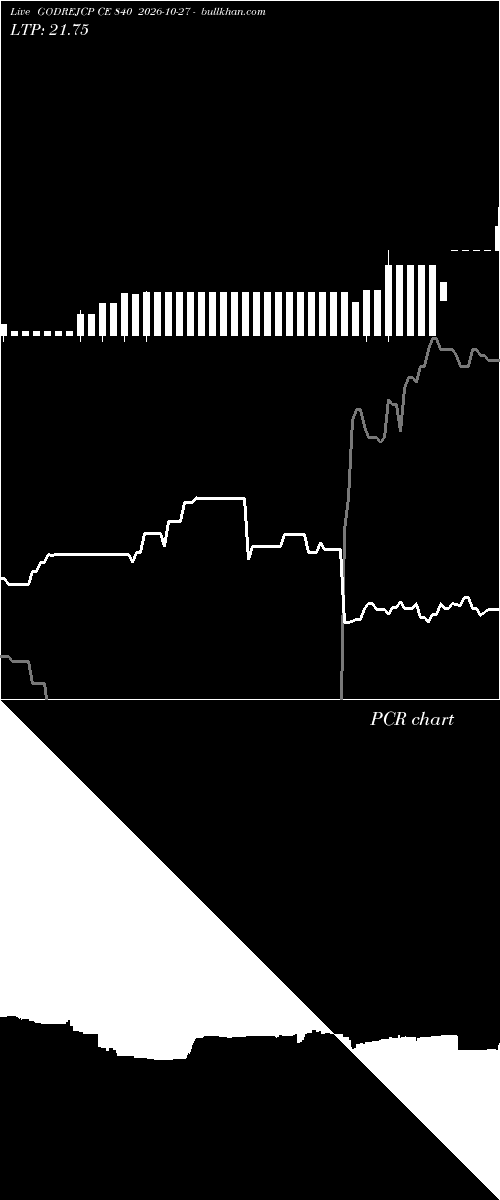  option chart GODREJCP CE 840 2026-10-27 