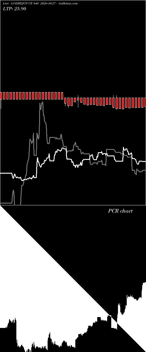  option chart GODREJCP CE 840 2026-10-27 