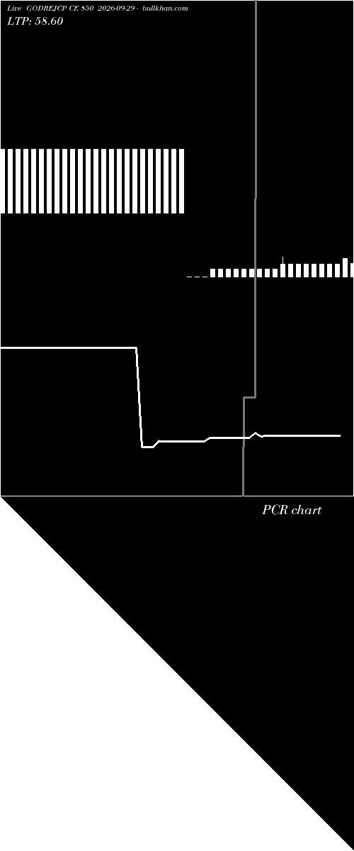  option chart GODREJCP CE 850 2026-09-29 