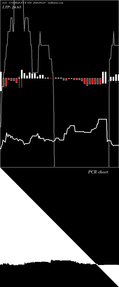  option chart GODREJCP CE 850 2026-09-29 