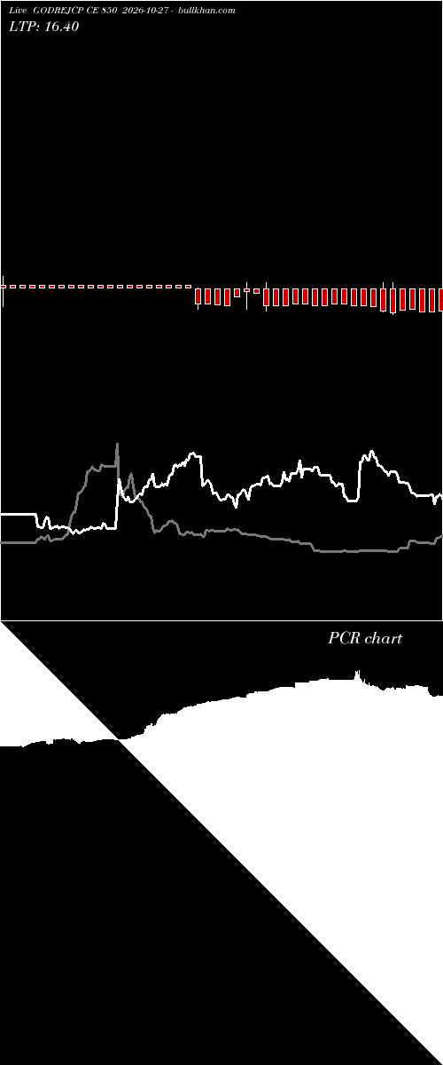  option chart GODREJCP CE 850 2026-10-27 