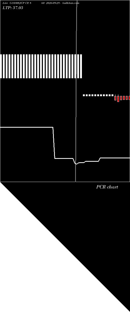  option chart GODREJCP CE 860 2026-09-29 