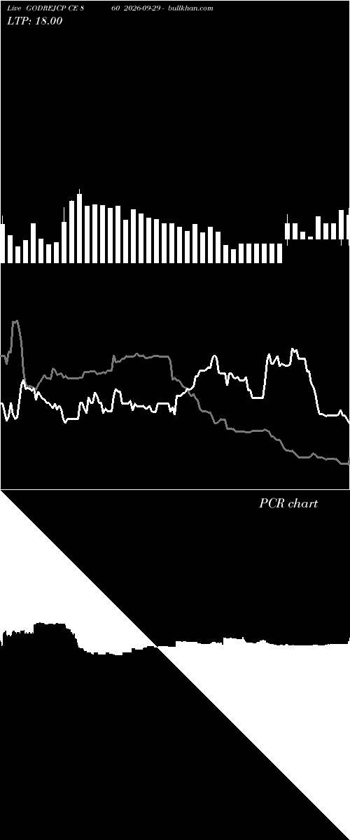  option chart GODREJCP CE 860 2026-09-29 