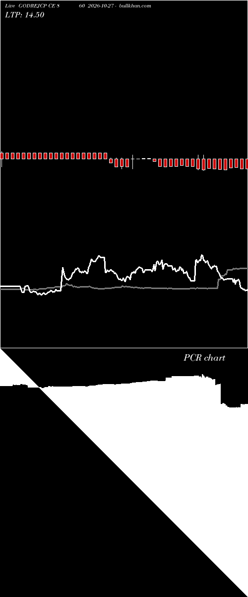  option chart GODREJCP CE 860 2026-10-27 