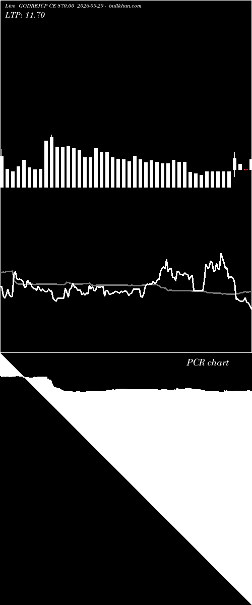 option chart GODREJCP CE 870.00 2026-09-29 
