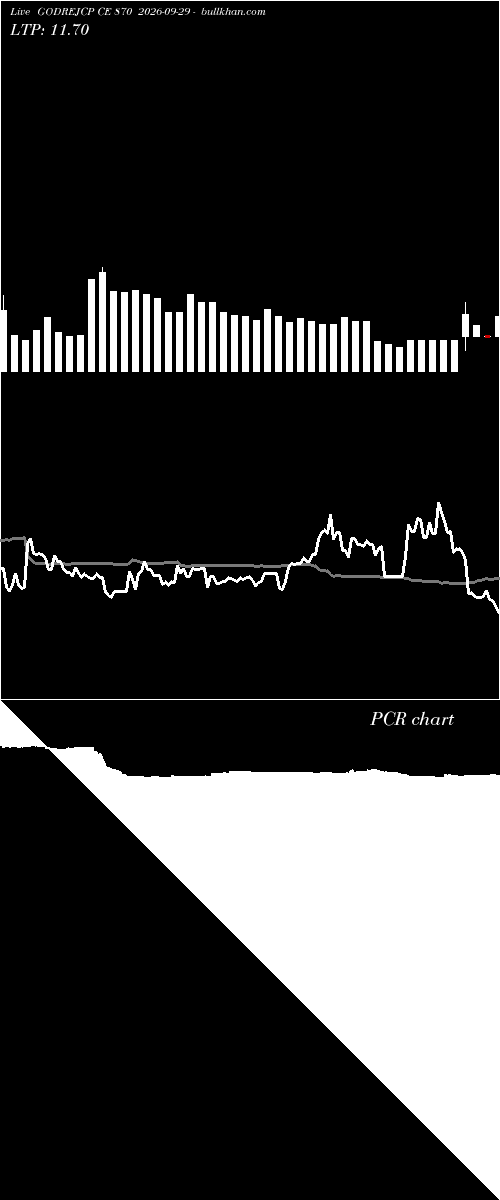  option chart GODREJCP CE 870 2026-09-29 