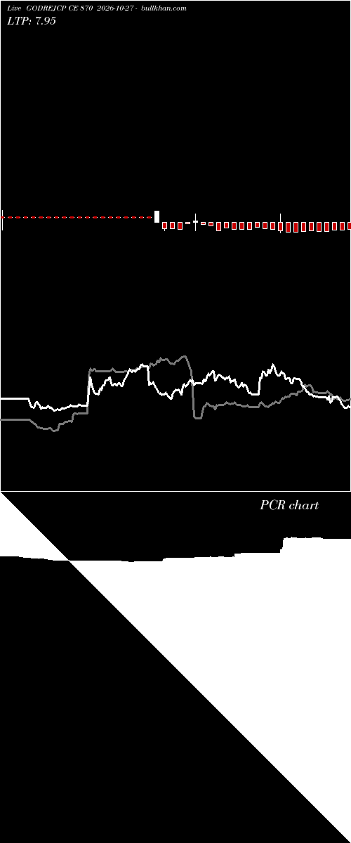  option chart GODREJCP CE 870 2026-10-27 