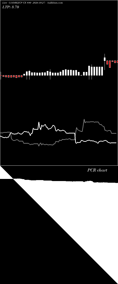  option chart GODREJCP CE 880 2026-10-27 