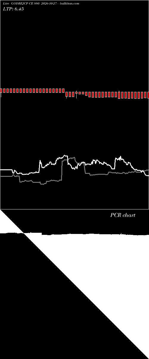  option chart GODREJCP CE 880 2026-10-27 