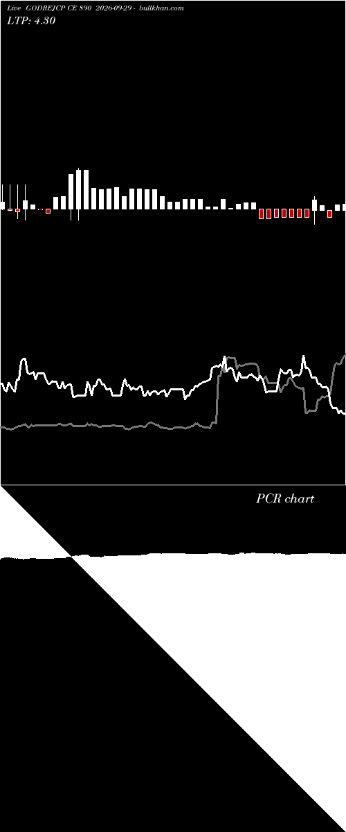  option chart GODREJCP CE 890 2026-09-29 