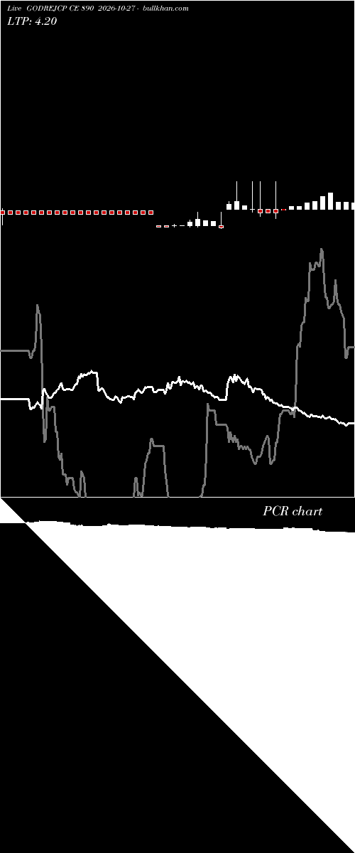  option chart GODREJCP CE 890 2026-10-27 