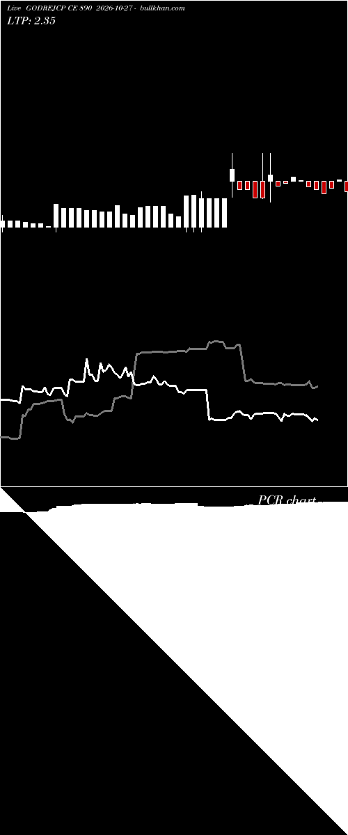  option chart GODREJCP CE 890 2026-10-27 