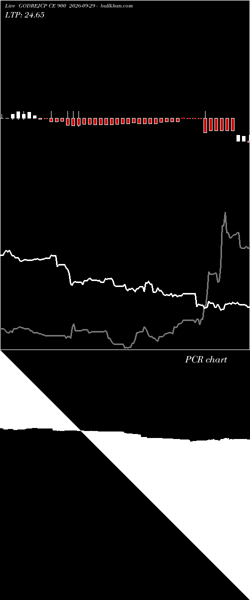  option chart GODREJCP CE 900 2026-09-29 