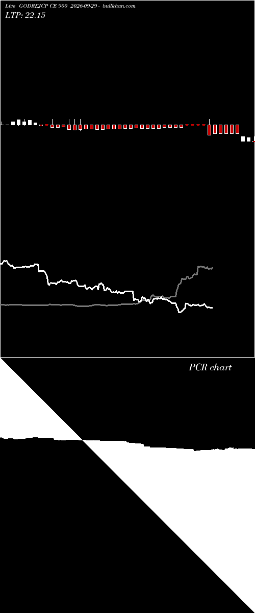  option chart GODREJCP CE 900 2026-09-29 