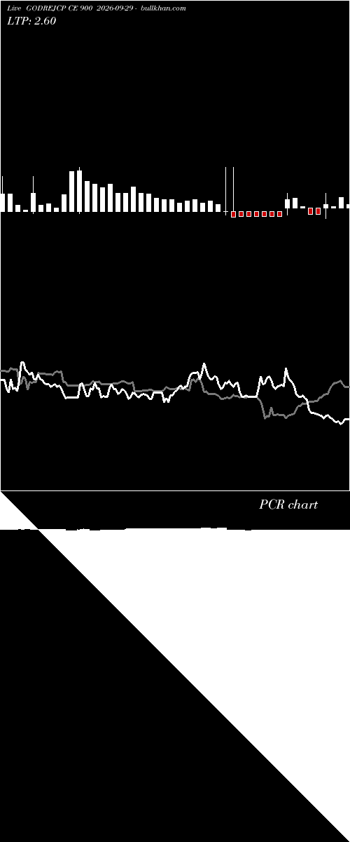  option chart GODREJCP CE 900 2026-09-29 