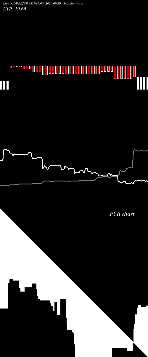  option chart GODREJCP CE 910.00 2026-09-29 