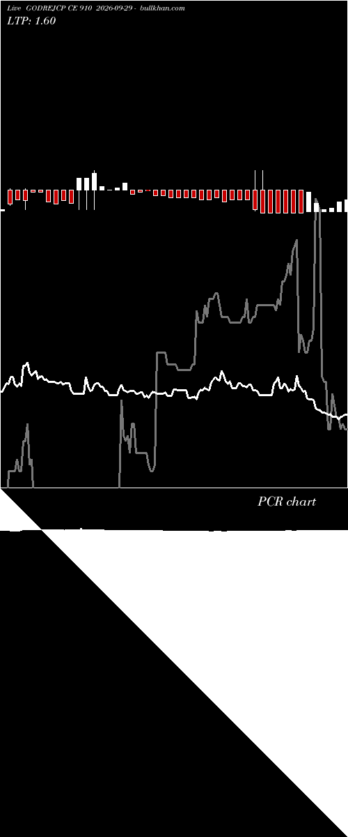  option chart GODREJCP CE 910 2026-09-29 