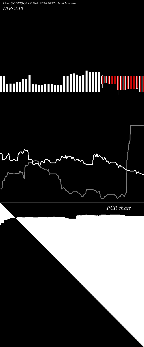  option chart GODREJCP CE 910 2026-10-27 