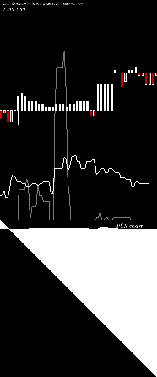  option chart GODREJCP CE 910 2026-10-27 