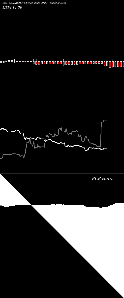  option chart GODREJCP CE 920 2026-09-29 